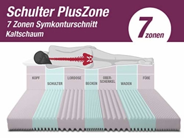 BMM Matratze Klassik 15 - orthopädische 7-Zonen Kaltschaummatratze 160x200 cm, H2 / H3 mittel-fest, Bezug V2 Premium Doppeltuch, Höhe 15cm - 2