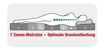 MFO Matratzen | Eco Schaummatratze 12 cm medium 90x190 | 7-Zonen Vitacel(R)-Komfortschaummatratze | Komfortschaumkern | ÖKO TEX 100 Bezug - 5