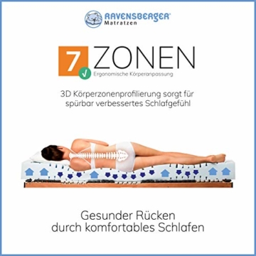 Hochbett Matratze