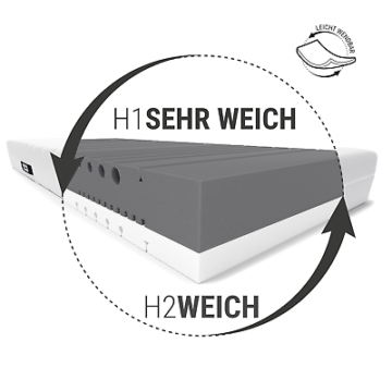 BODYGUARD® Weich 90x200 - zwei Liegehärten in einer Matratze - H1 und H2